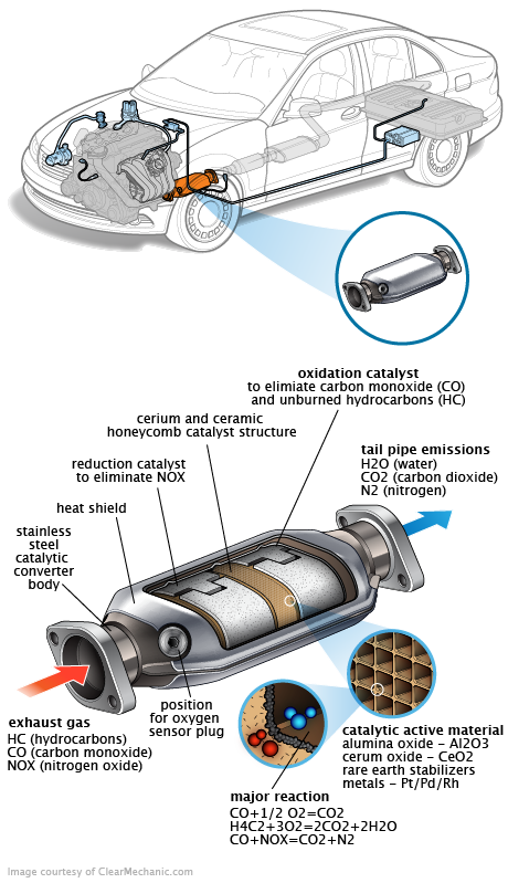 See P3612 repair manual